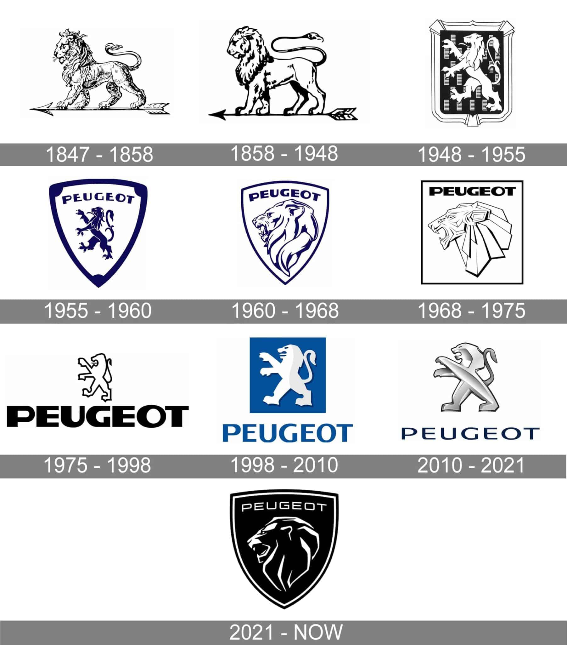 Peugeot-Logo-history - Peugeot Vintage